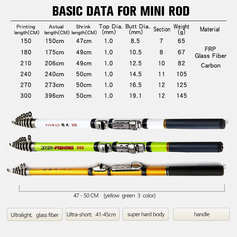 JOSBY Telescopic Rock Fishing Rod - Portable Travel Pole JOSBY Telescopic Rock Fishing Rod - Portable Travel Pole